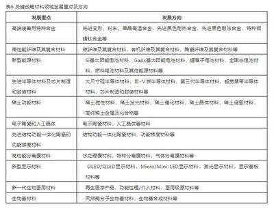 面向2035 中國新材料強(qiáng)國戰(zhàn)略下新型膜材料制造的機(jī)遇與方向