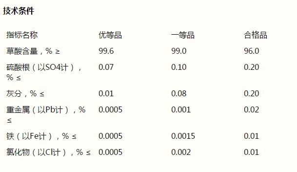 草酸，H2C2O4·2H2O(圖1)