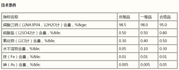 磷酸三鈉，Na3PO4(圖1)